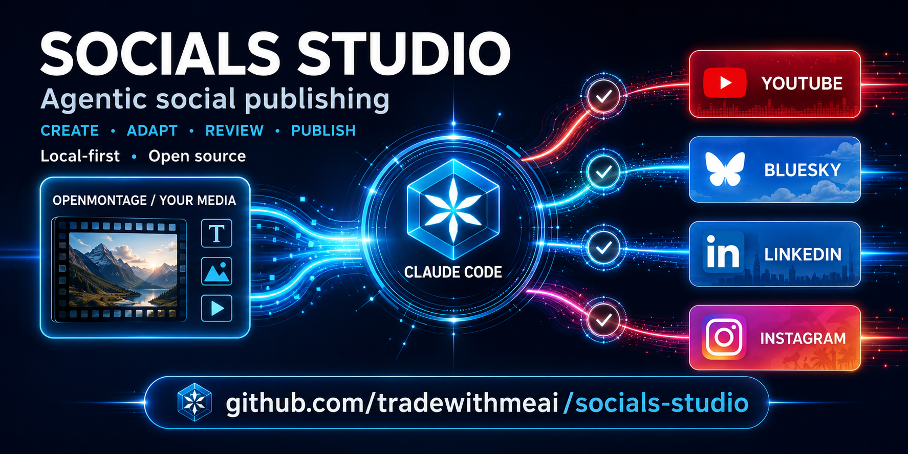 Socials Studio — automated video workflow